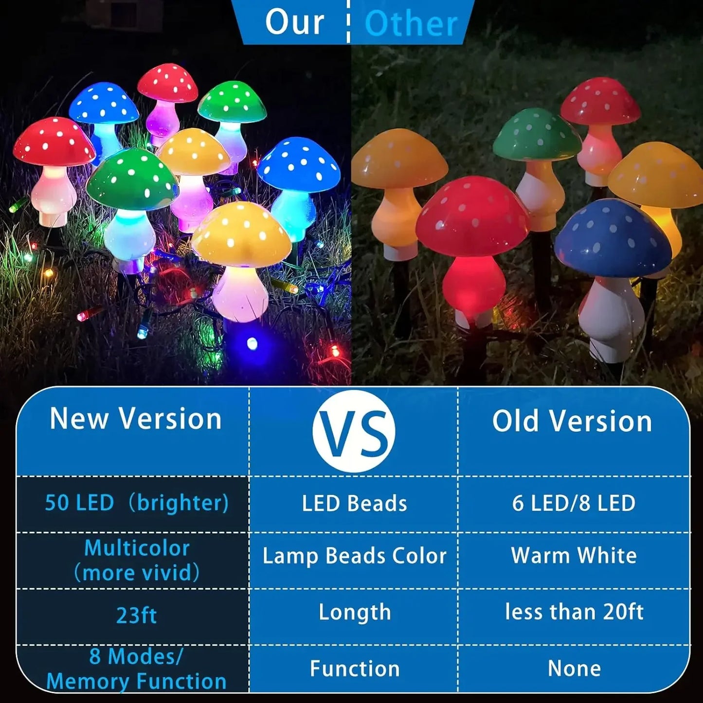 Mushroom Solar Garden Lights Set