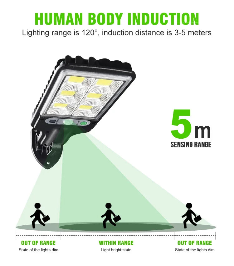 Solar Outdoor Motion Sensor Security Light